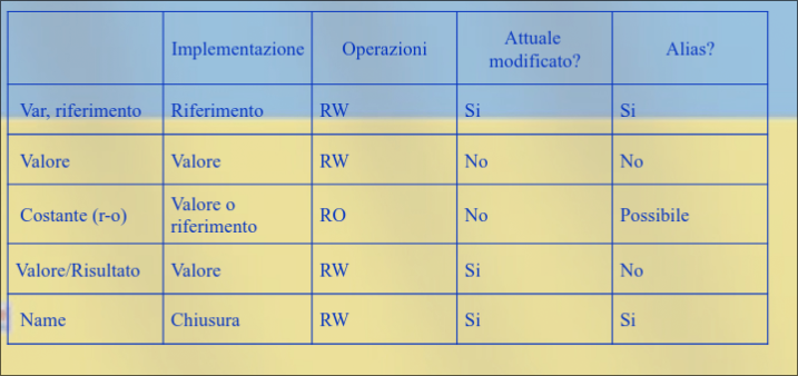 sottoprogrammi_ed_eccezioni_2026-03-10_15-23-46