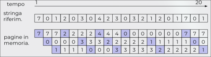 gestione_mem_2026-03-18_11-33-46