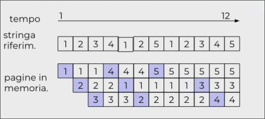 gestione_mem_2026-03-18_11-34-55