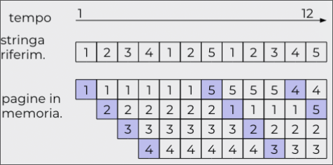 gestione_mem_2026-03-18_11-36-02