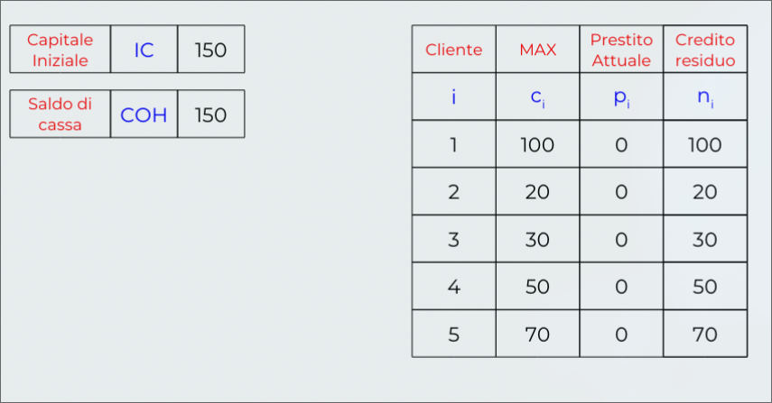 gestione_risorse_deadlock_2026-03-11_11-45-25