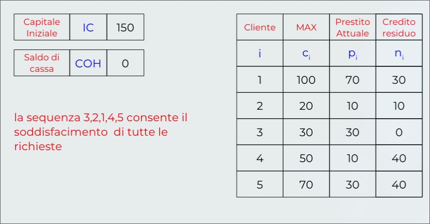 gestione_risorse_deadlock_2026-03-11_11-46-12