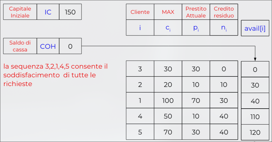 gestione_risorse_deadlock_2026-03-11_11-50-42