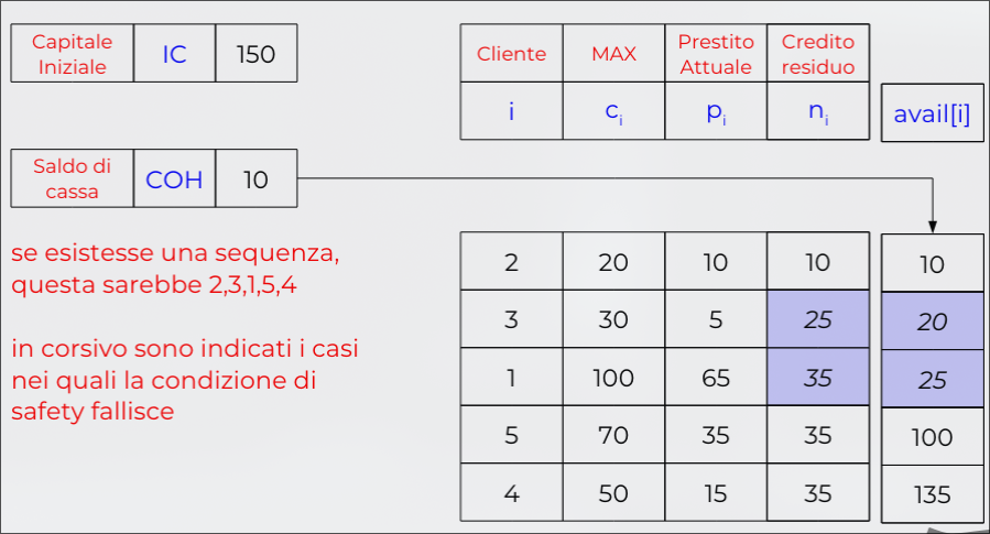 gestione_risorse_deadlock_2026-03-11_11-51-41