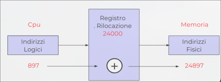 memoria_2026-03-11_13-01-58