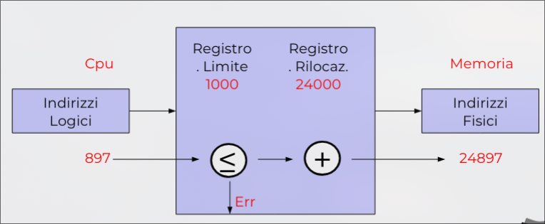 memoria_2026-03-11_13-02-48