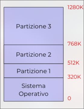 memoria_2026-03-11_13-33-36