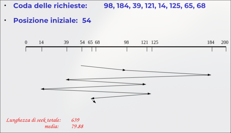 memoria_secondaria_2026-03-18_13-21-36