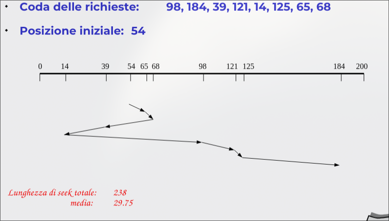 memoria_secondaria_2026-03-18_13-22-45