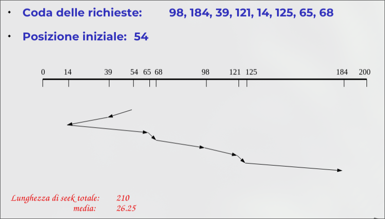 memoria_secondaria_2026-03-18_13-24-16