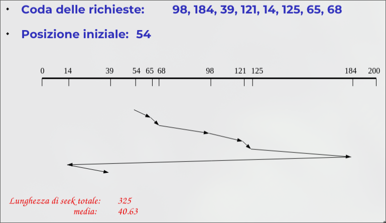 memoria_secondaria_2026-03-18_13-25-17